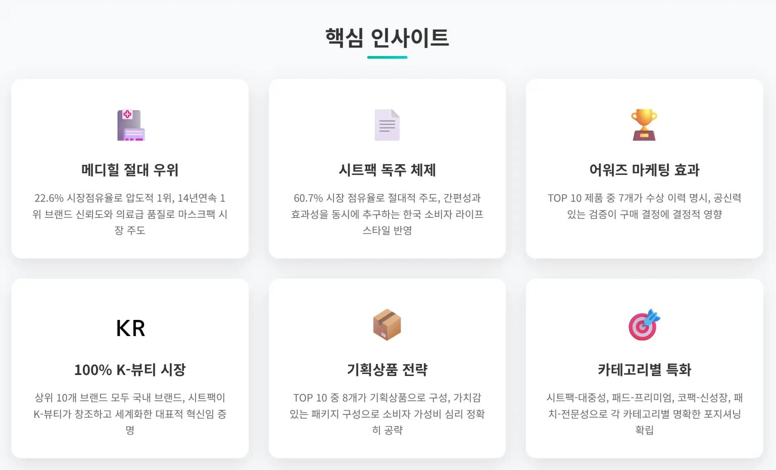 마스크팩 시장 핵심 인사이트 분석