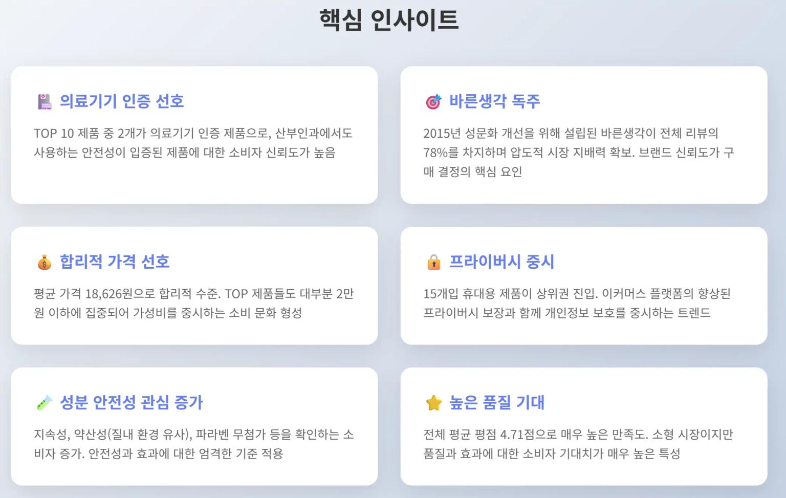 2025년 5월 3주차 올리브영 마사지젤/오일 시장 핵심 인사이트