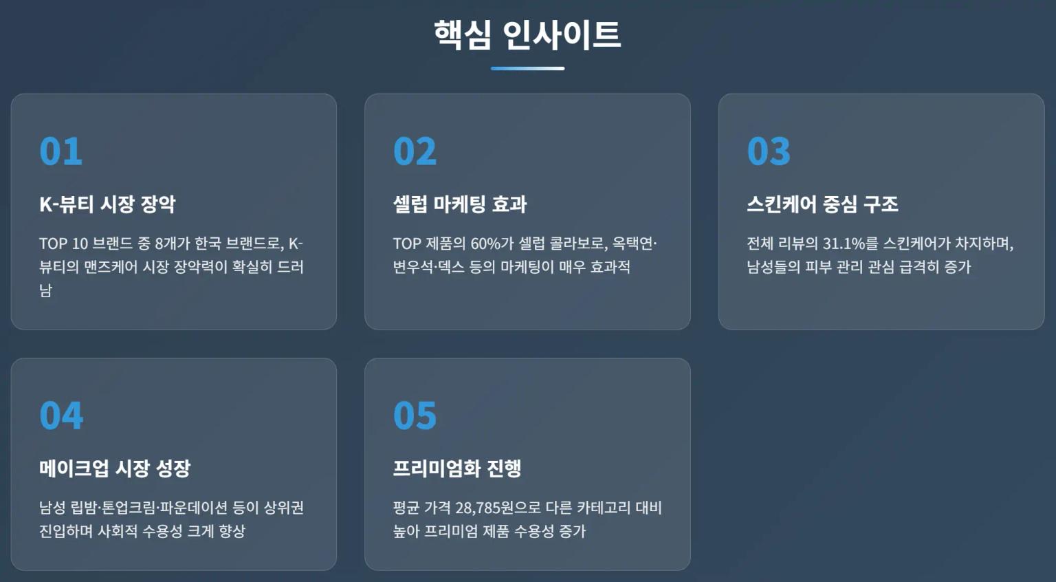 맨스케어 시장 핵심 인사이트 분석