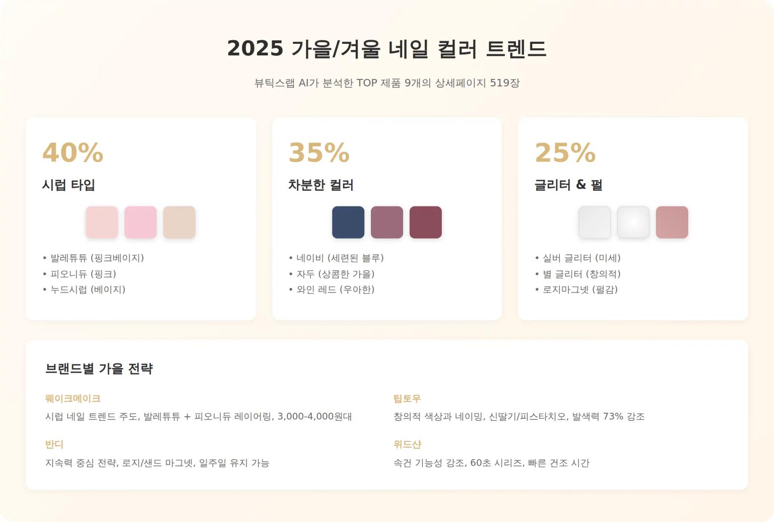 가을 컬러 트렌드