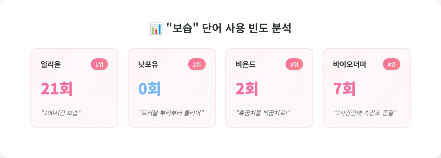 보습 단어 사용 빈도 분석