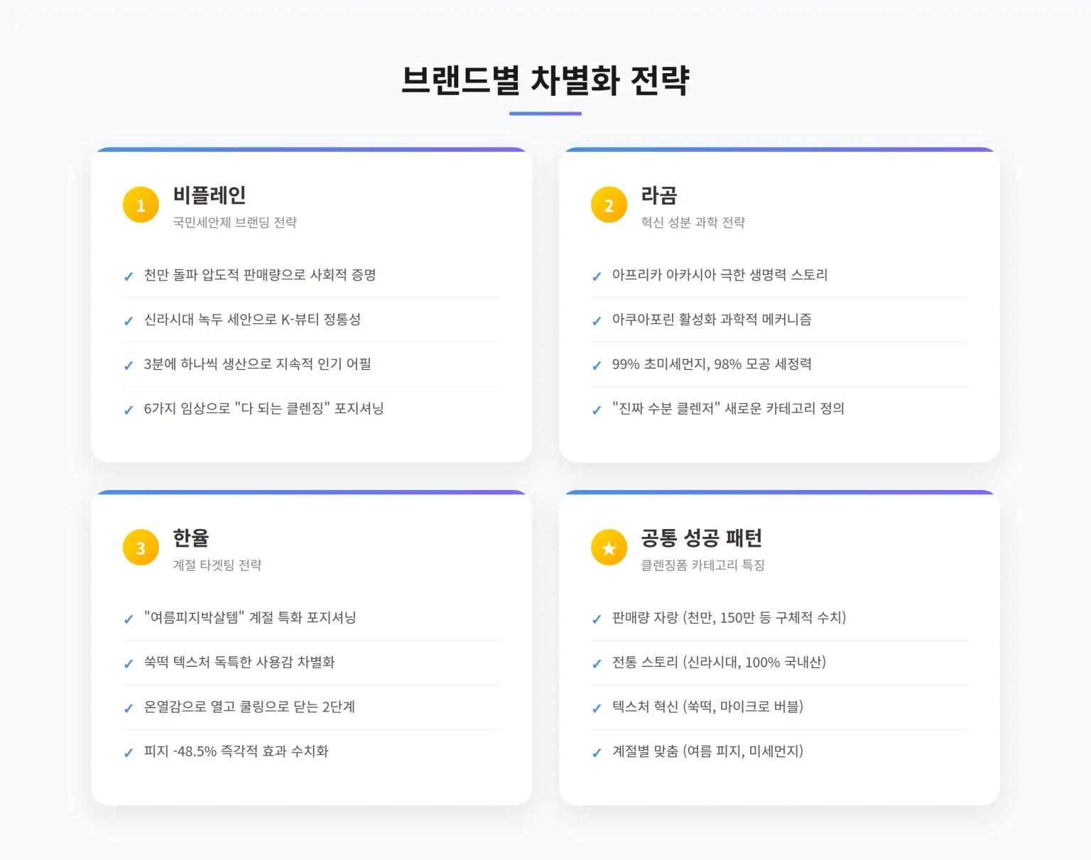 녹두 vs 셀럽 vs 쑥떡: 클렌징폼 TOP 3의 완전 다른 설득법