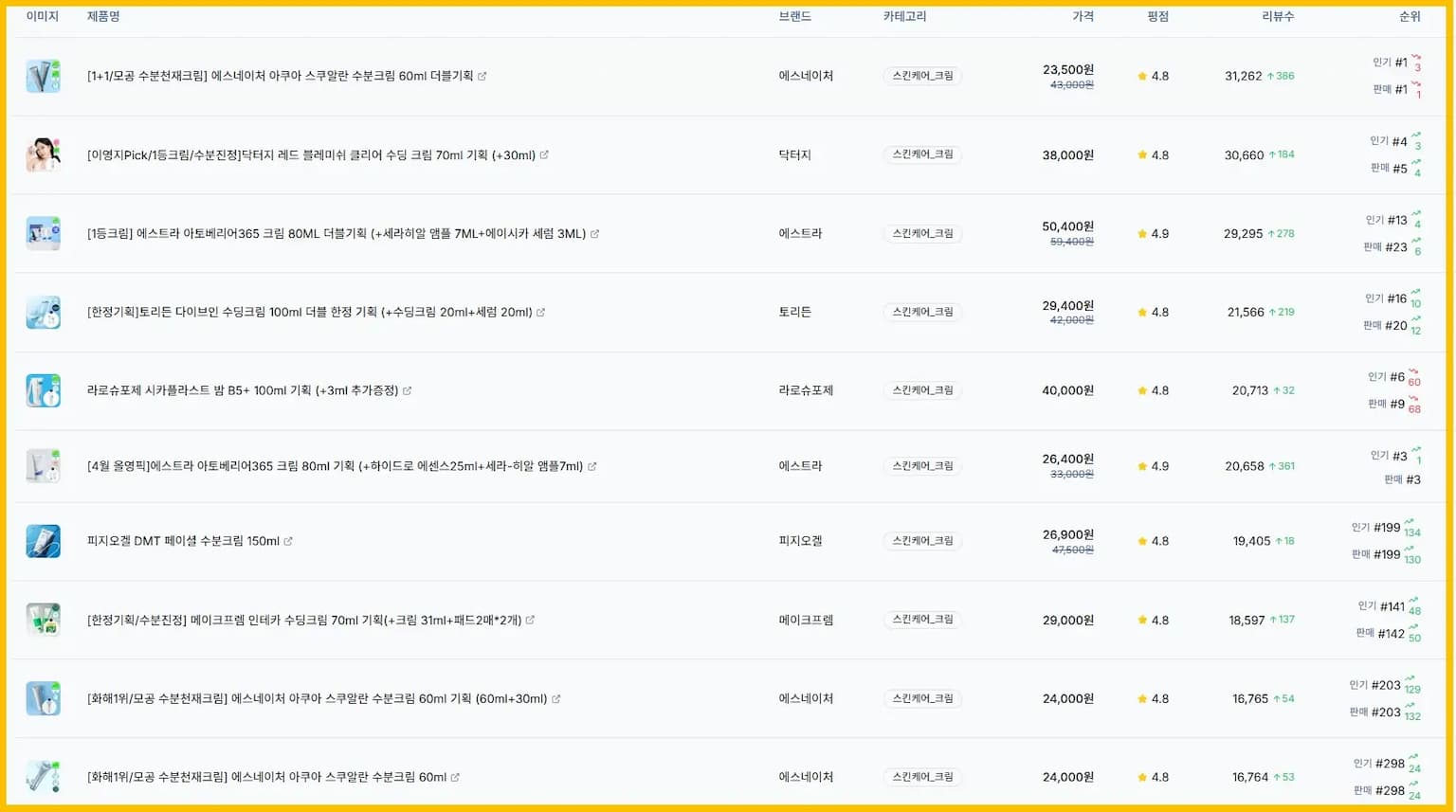 올리브영 크림 베스트셀러 TOP 10 (2025년 4월 4주차)
