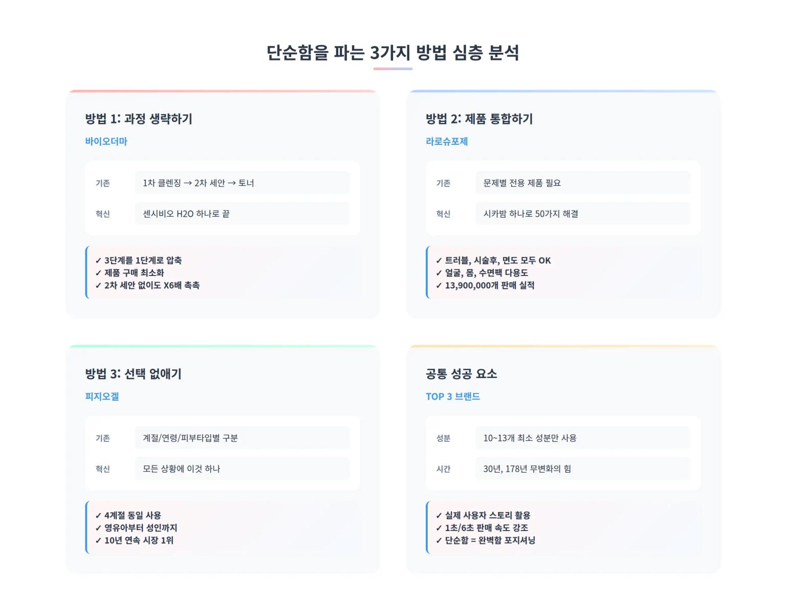 3가지 단순함 전략 비교