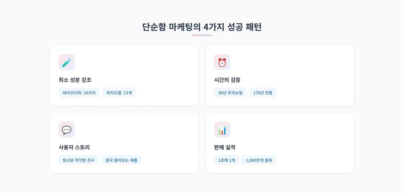 클렌징 2번은 낭비, 제품 여러 개는 사치 - 더마케어가 '단순함'을 파는 3가지 방법