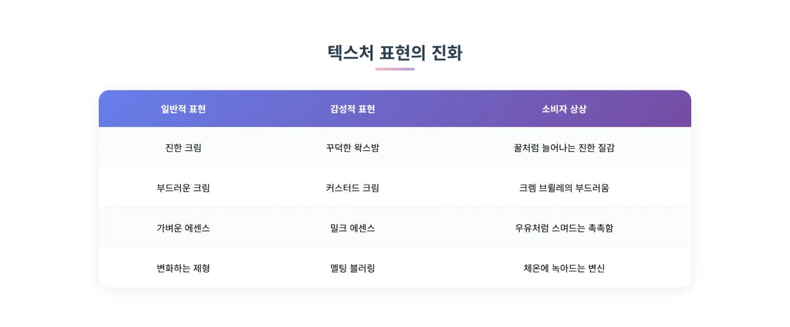 텍스처 마케팅 핵심 요소