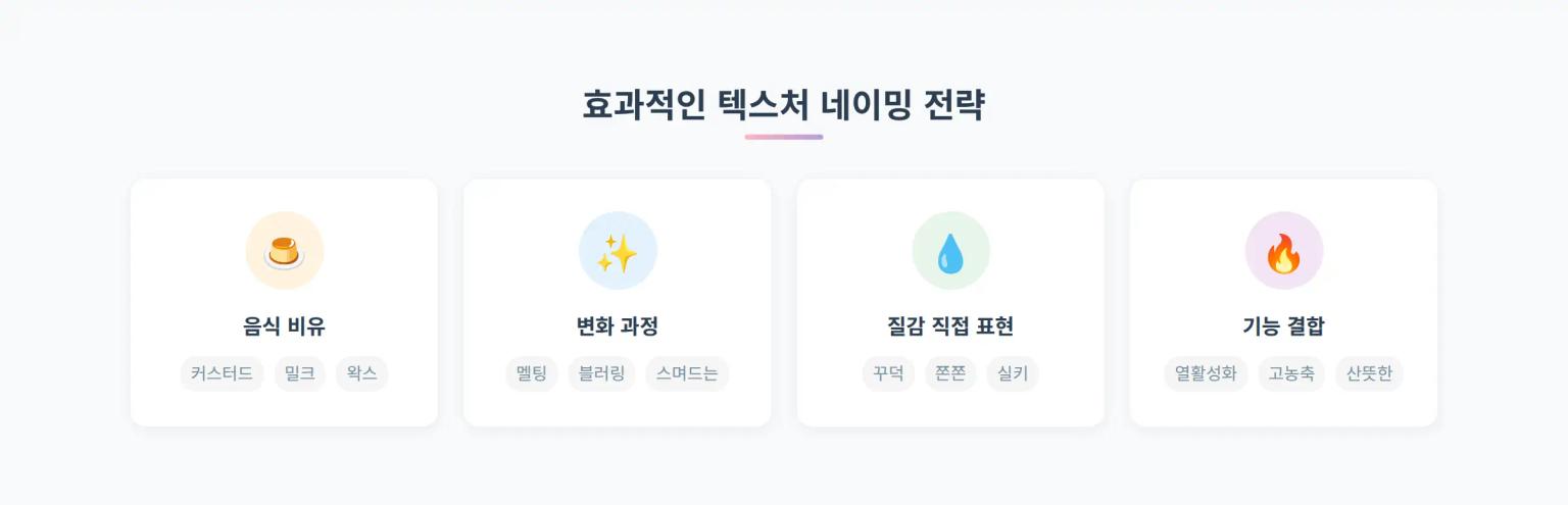 텍스처 네이밍 전략