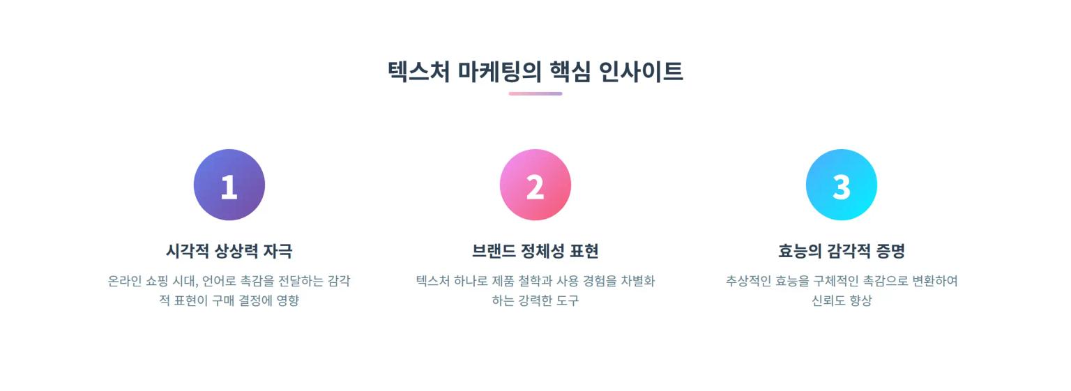 핵심 인사이트