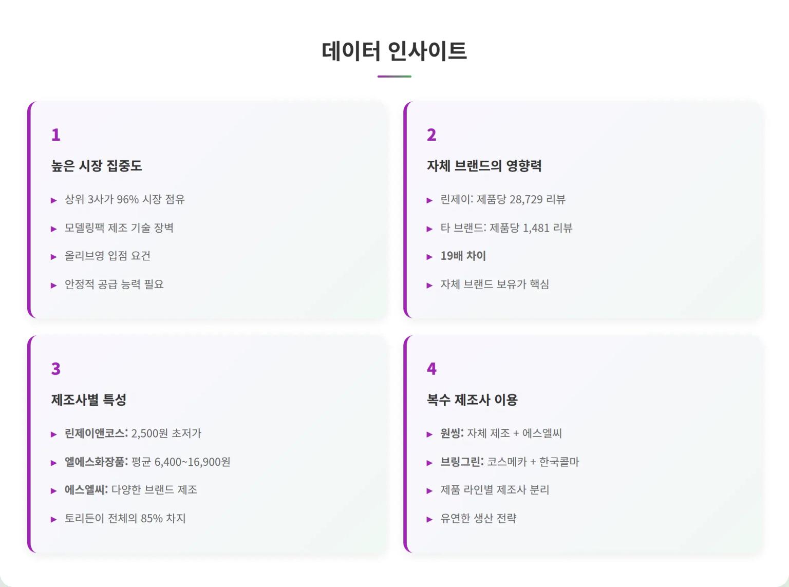 올리브영 모델링팩 시장 데이터 인사이트