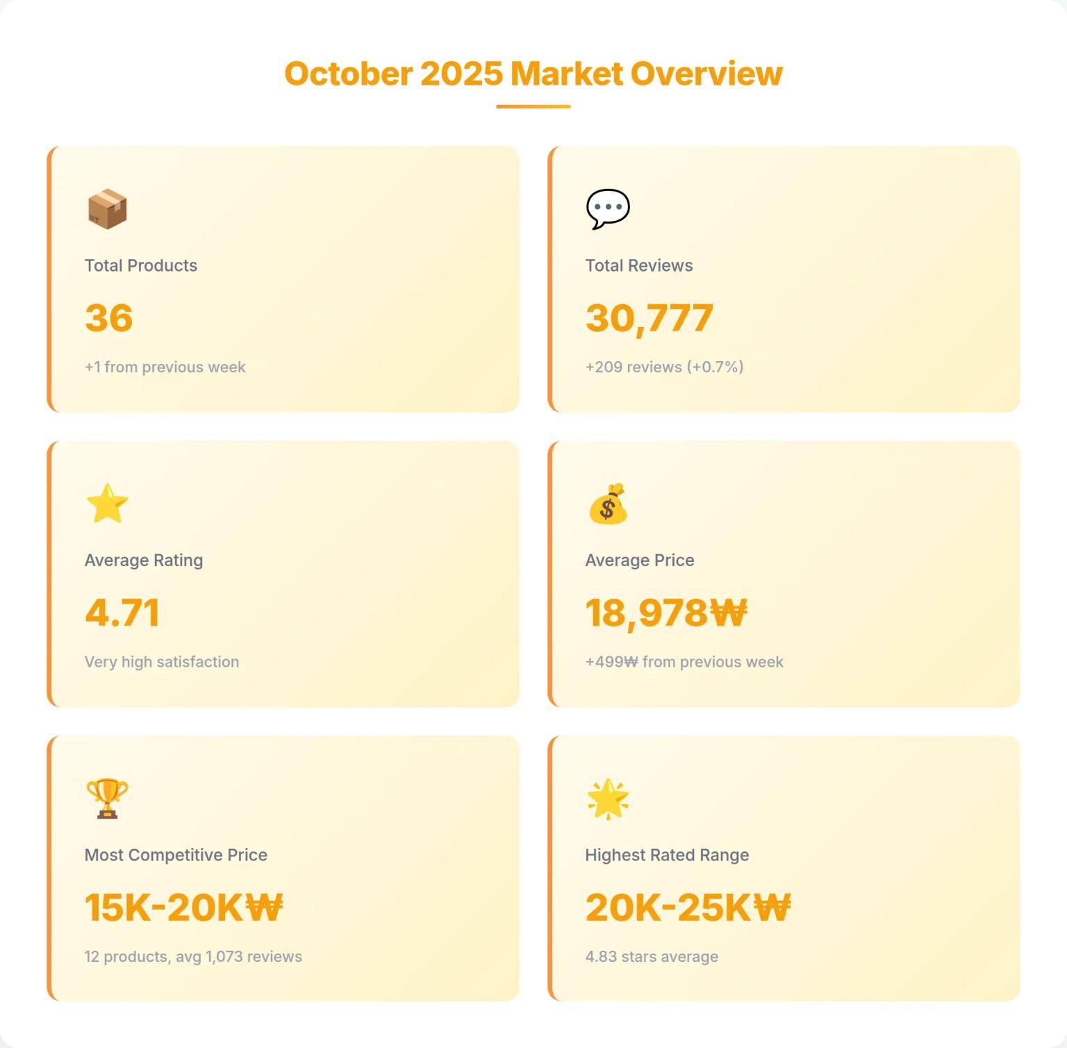 October 2025 Market Overview