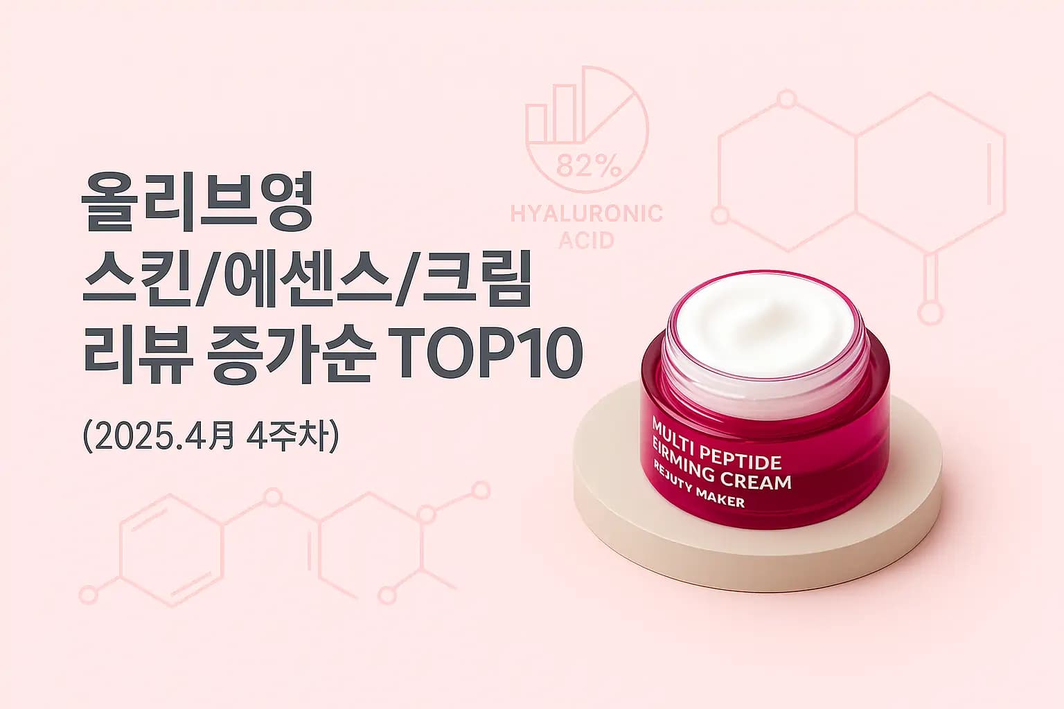 올리브영 리뷰 증가 TOP 10 (2025.4월 4주차)