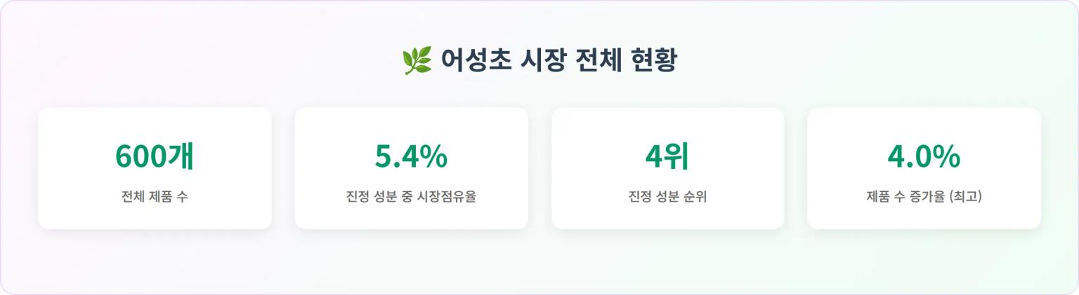 어성초 600개 제품 시대: 어성초 제품 혁신 전략과 소비자 반응 분석 - Consulting 분석 인사이트