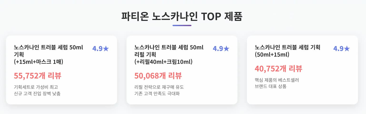파티온 노스카나인 TOP 제품