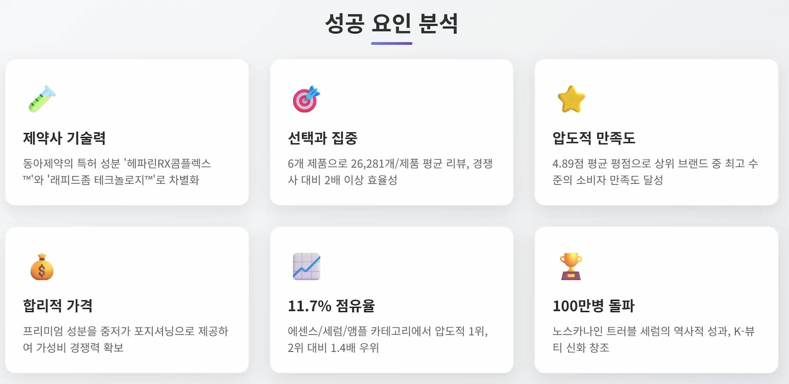 파티온 성공 요인 분석