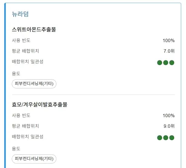 PDRN 제품 성분 인사이트 - 스마트아문드추출물
