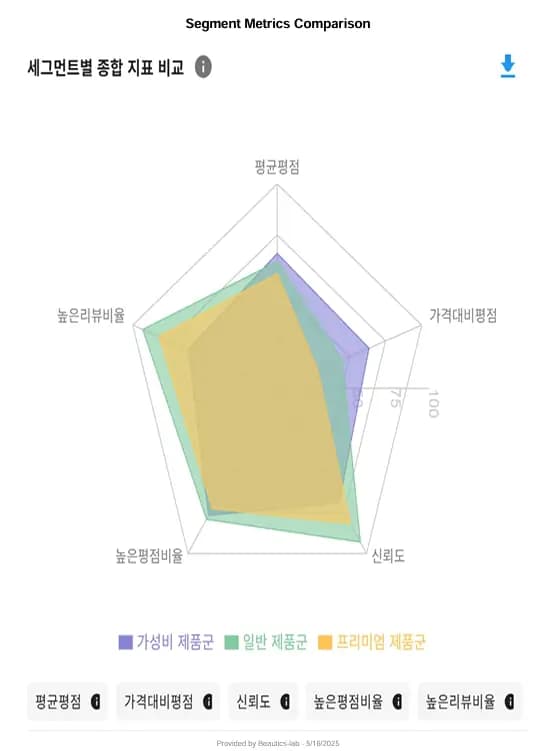 PDRN 제품 세그먼트별 경쟁력 비교