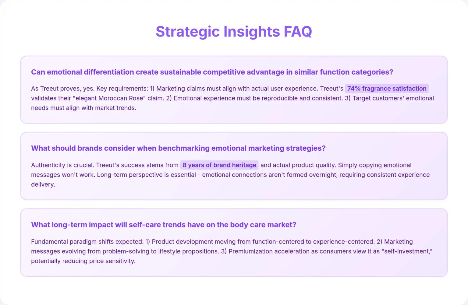 FAQ for Marketing Practitioners