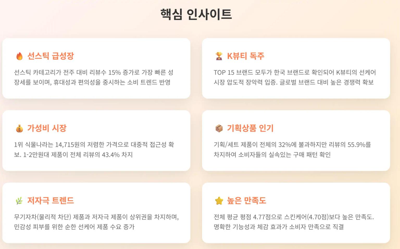 2025년 5월 3주차 올리브영 선케어 시장 핵심 인사이트
