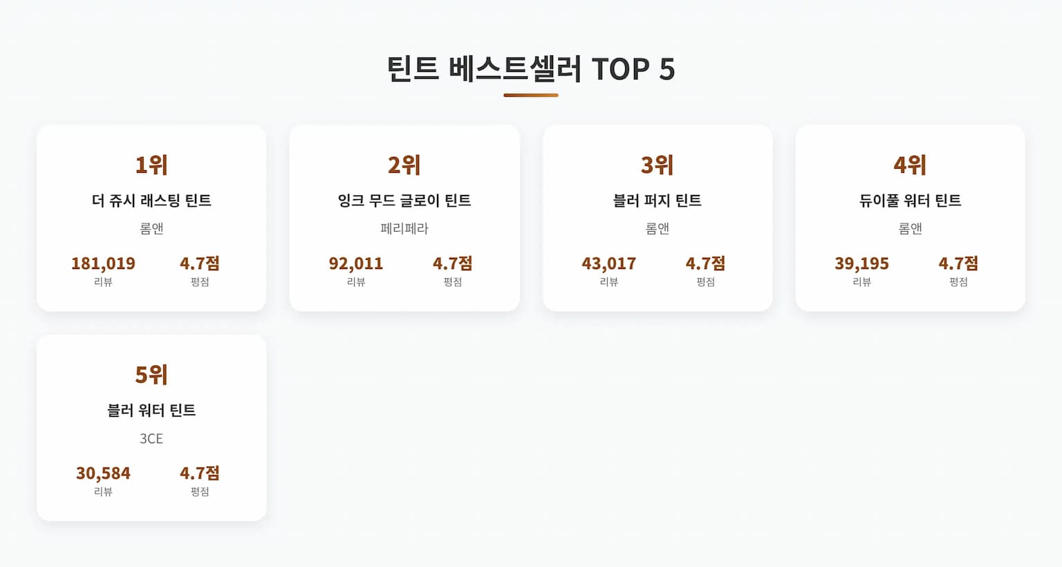 올리브영 틴트 베스트셀러 TOP 5