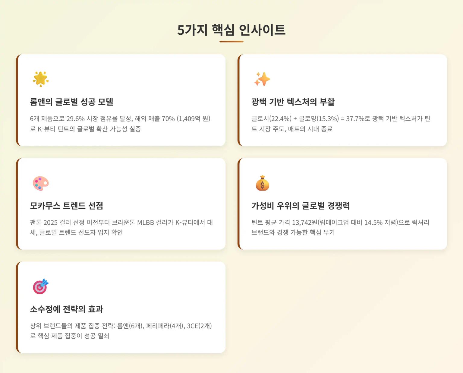 핵심 인사이트