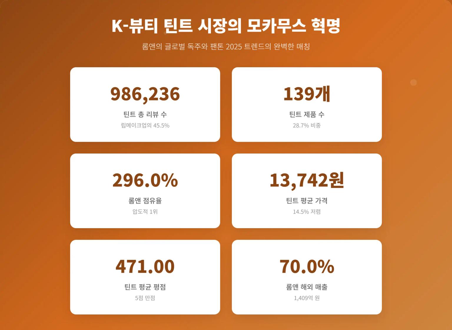 2025년 5월 4주차 올리브영 틴트 시장 현황
