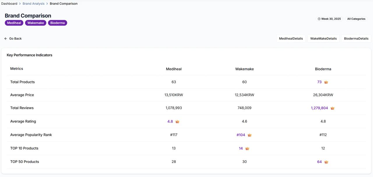 Brand Comparison Tool