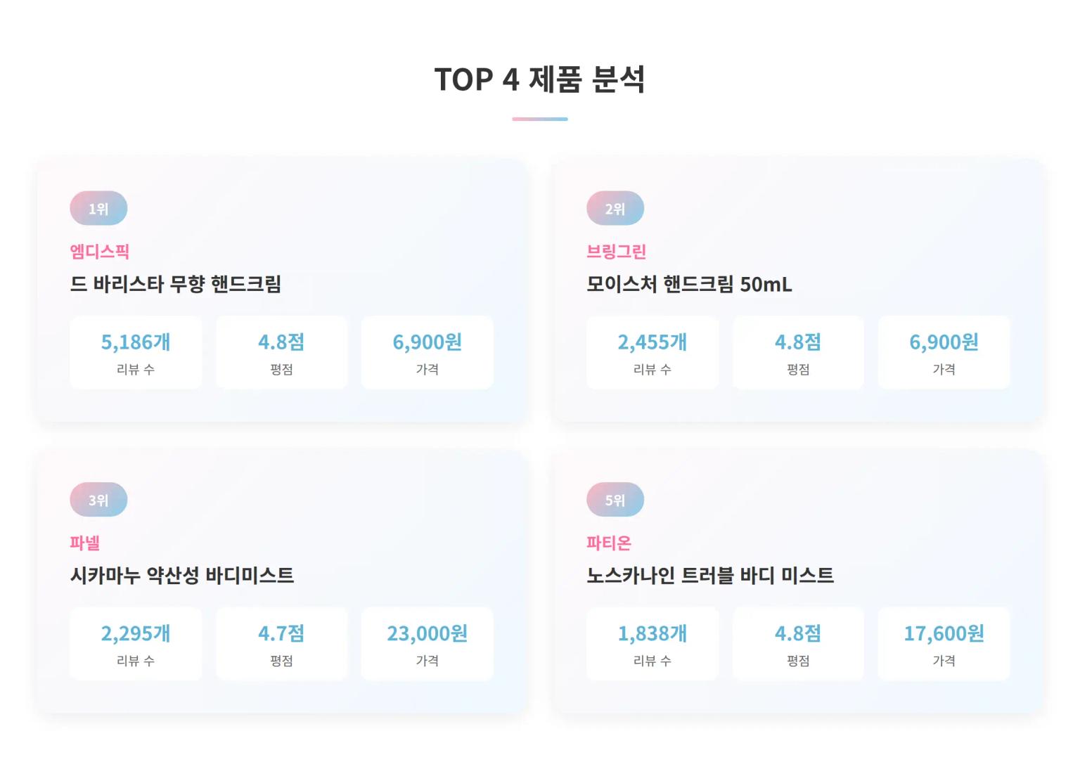 TOP 4 제품 분석