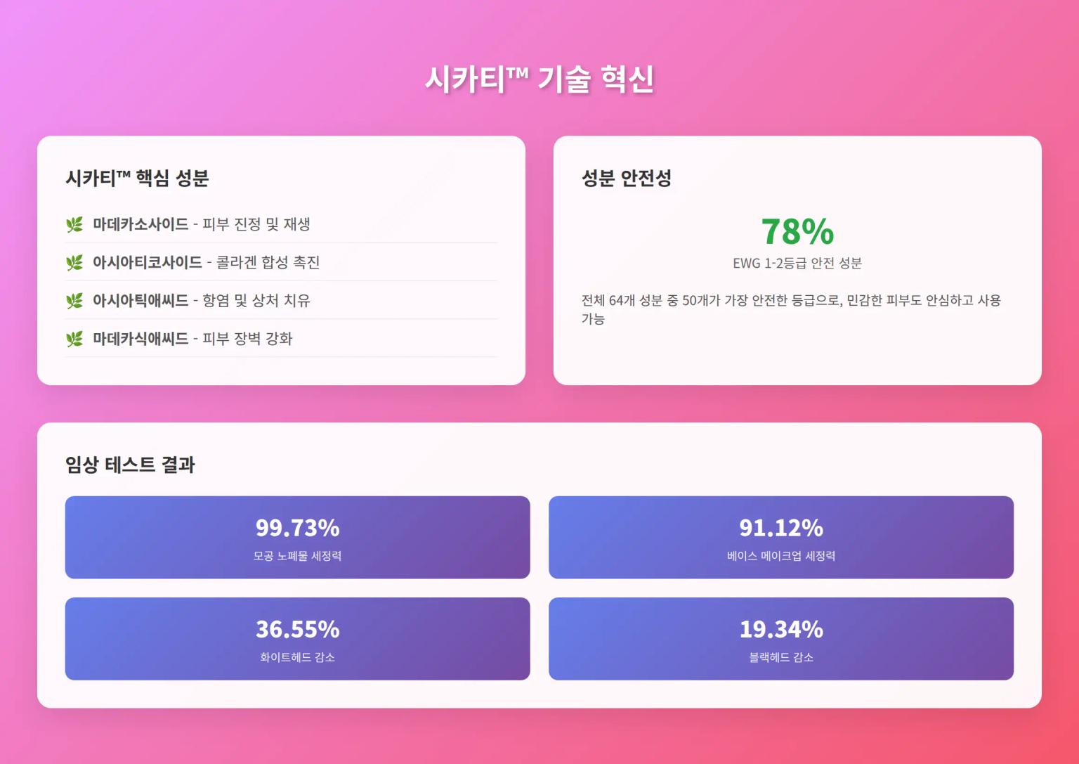 듀댑 시카티 기술 혁신