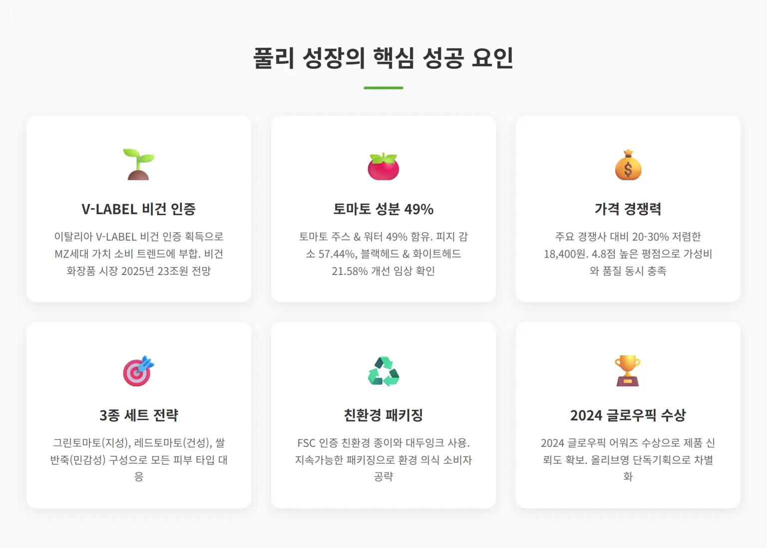 풀리 성장의 핵심 성공 요인