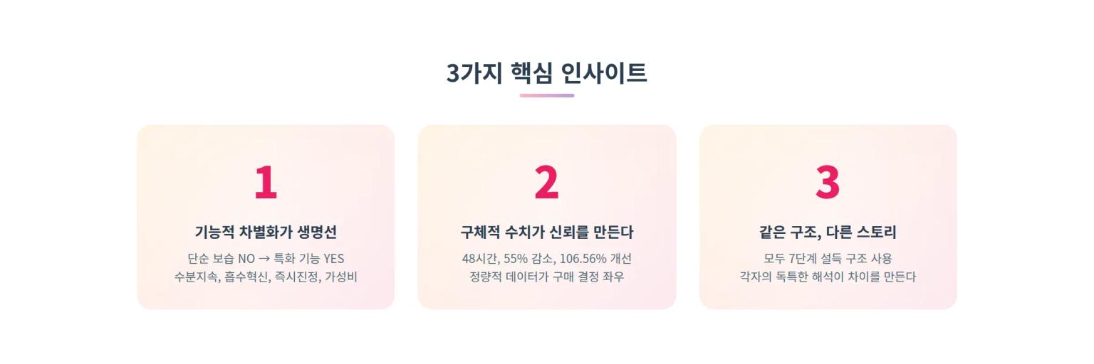 3가지 핵심 인사이트