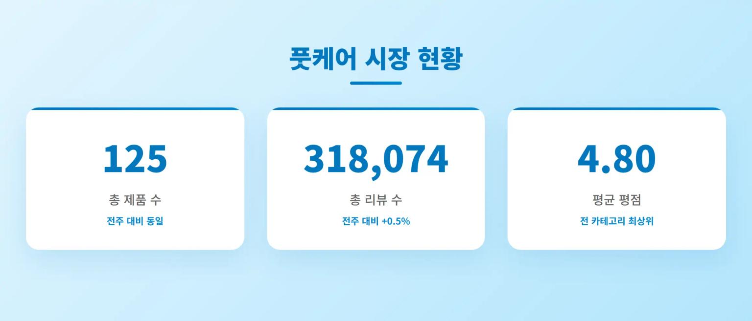 풋케어 시장 현황