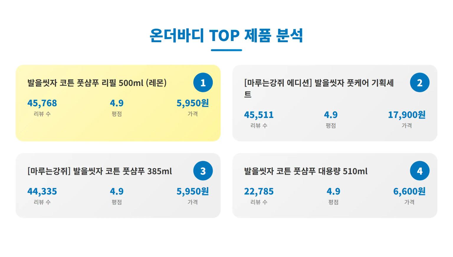온더바디 제품 분석