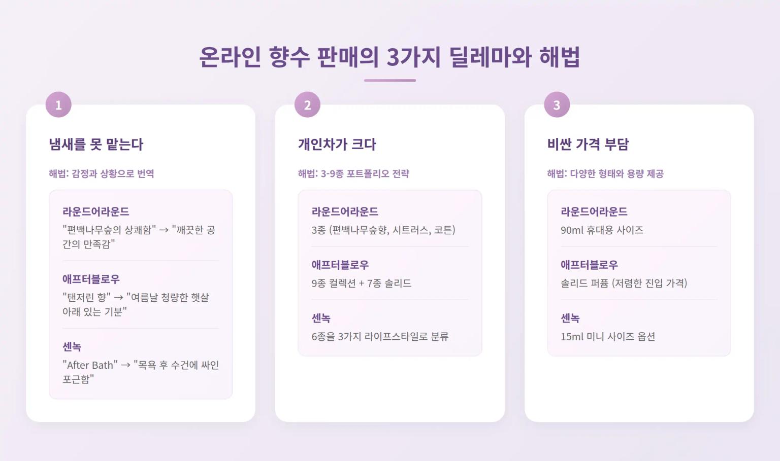 향수 마케팅의 3가지 딜레마와 해법