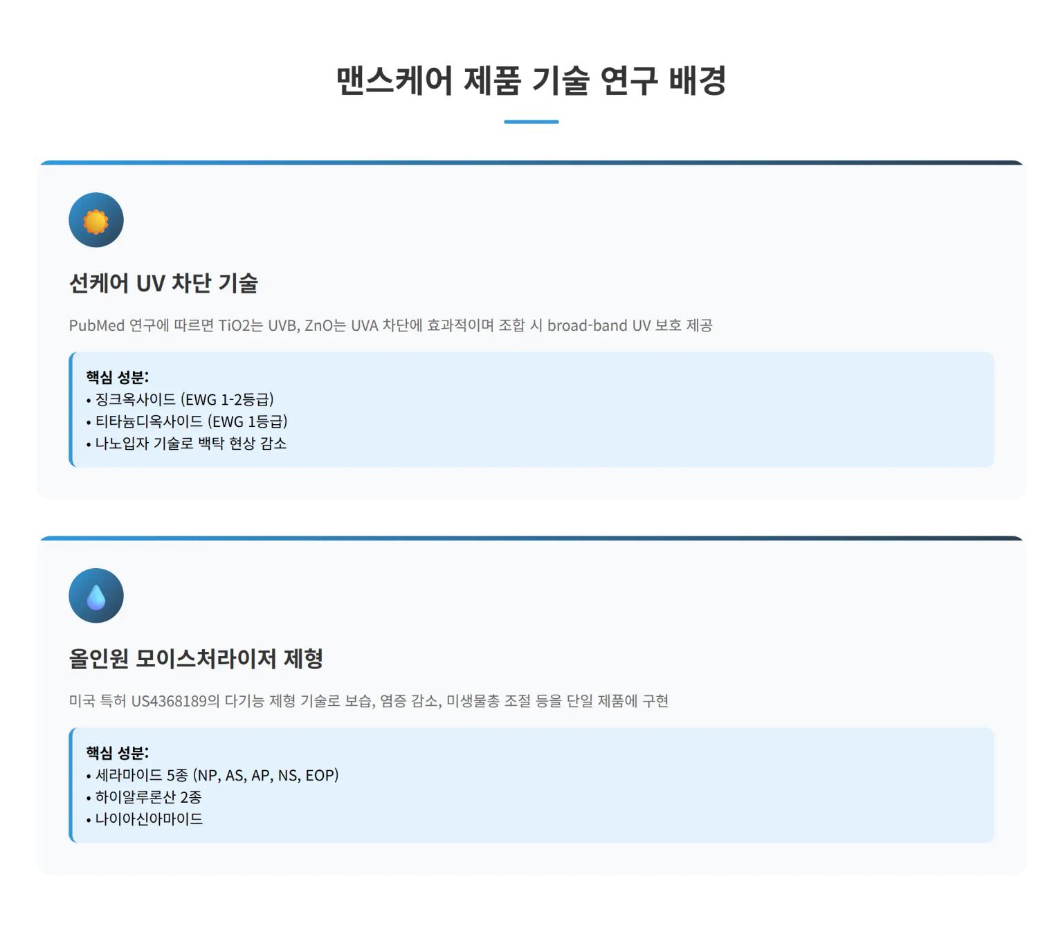 그라운드랩 제품 기술 및 성분 분석 인포그래픽