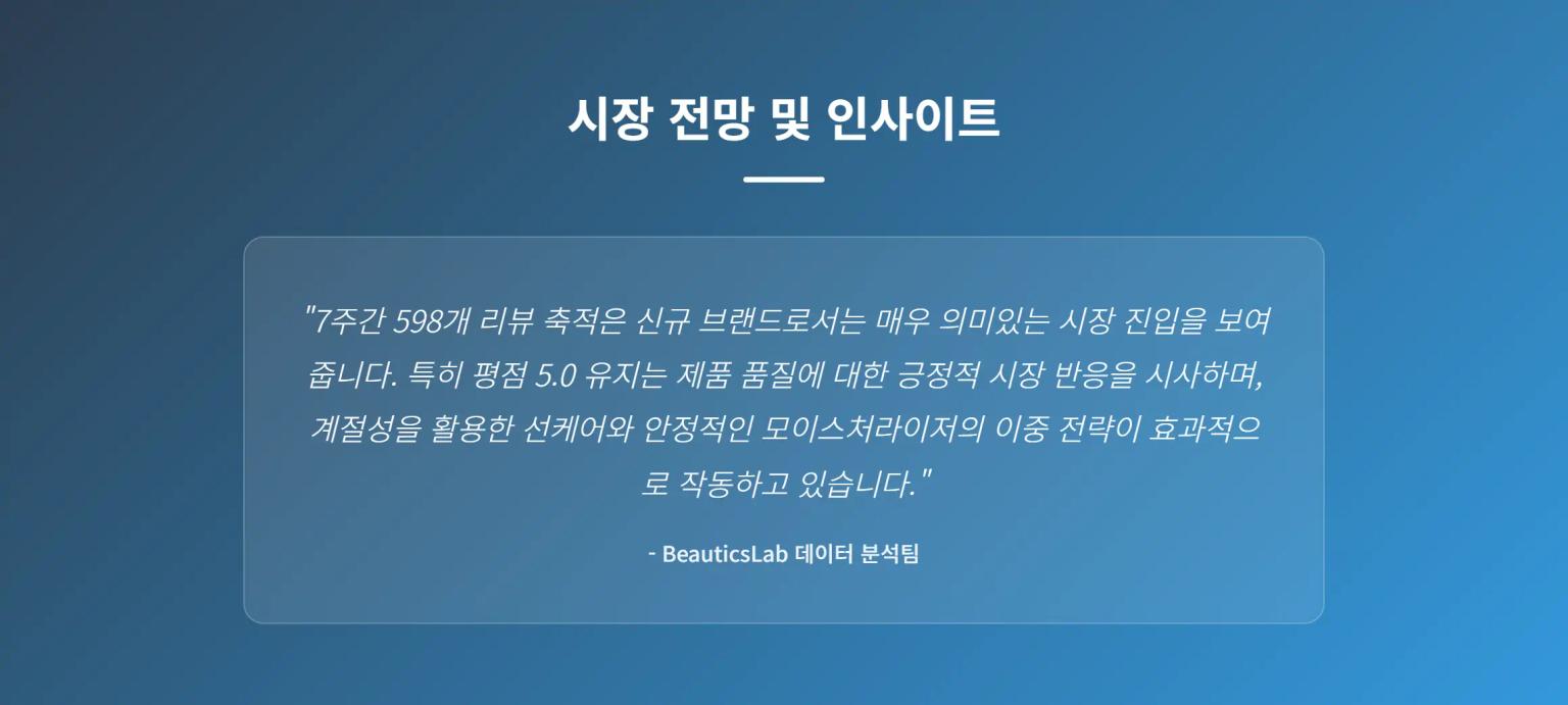 그라운드랩 시장 진입 인사이트 인포그래픽