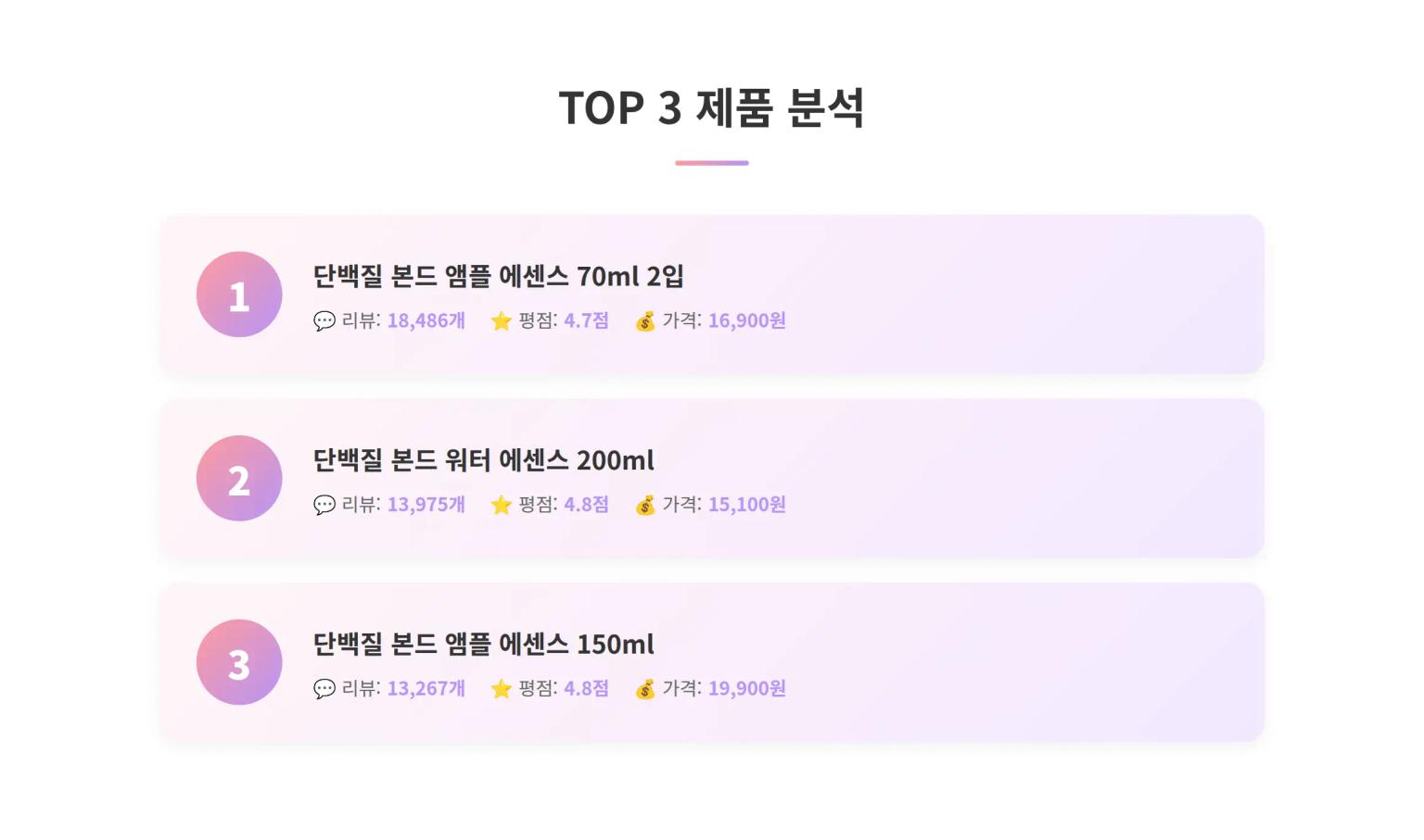 TOP 3 제품 분석