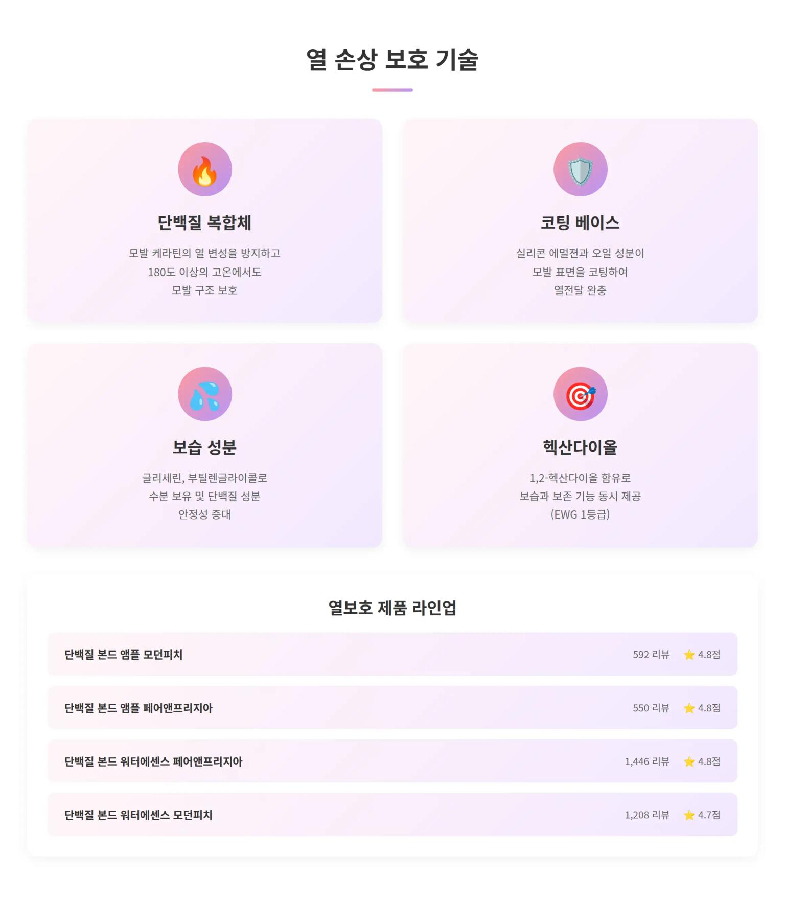 열 손상 보호 기술