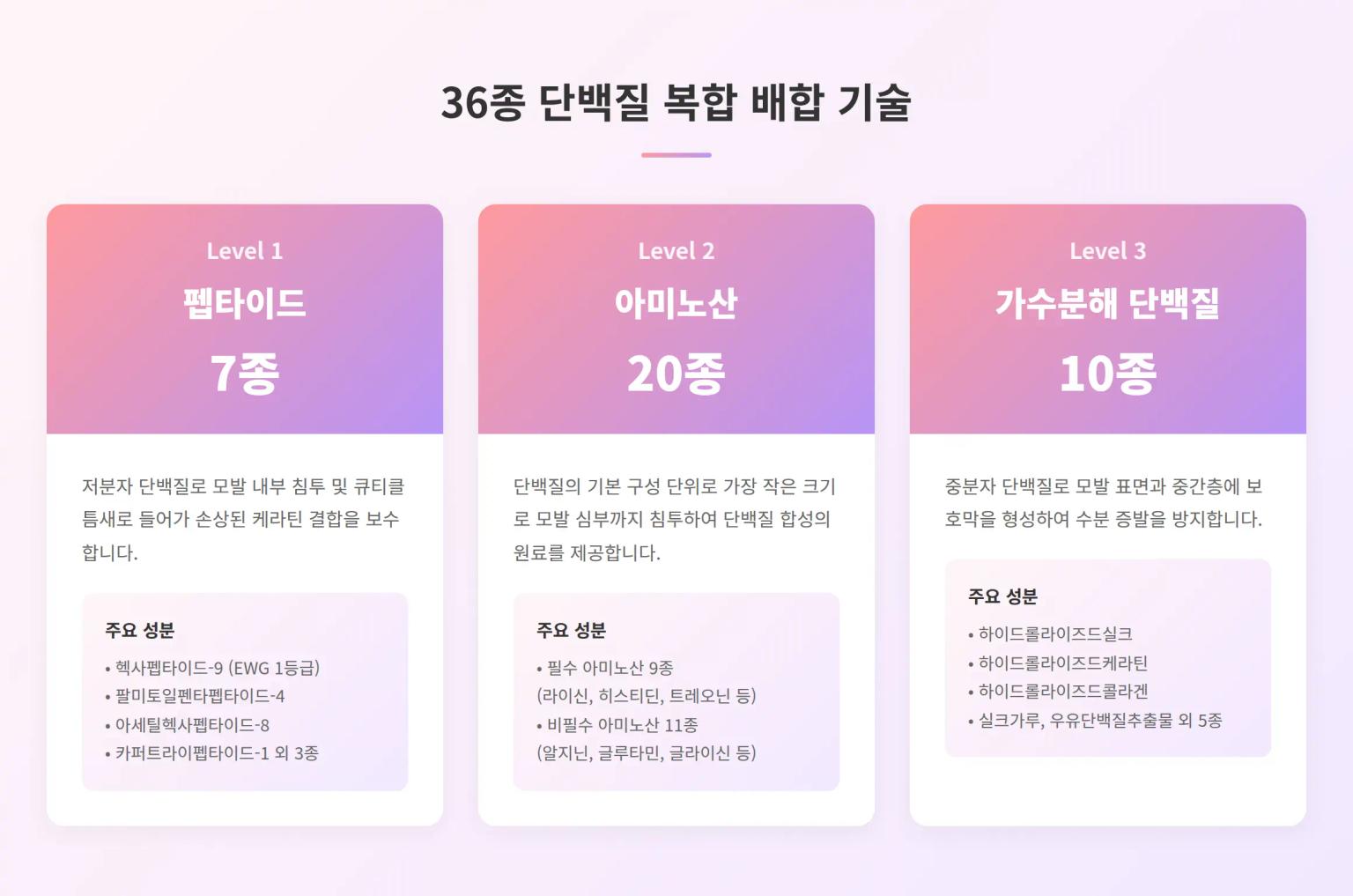 단백질 복합 기술