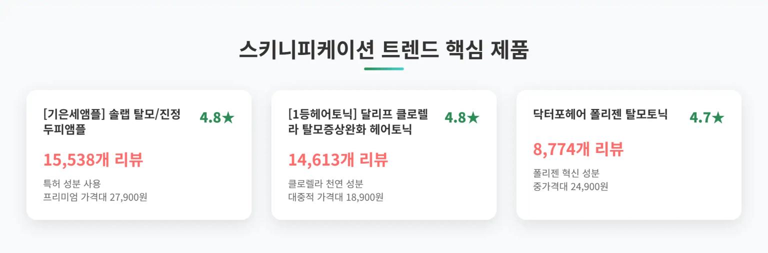 카테고리 분석