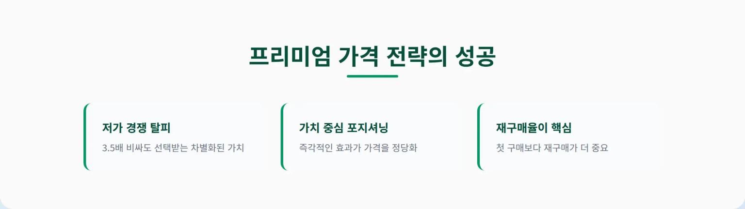 가격 전략 분석