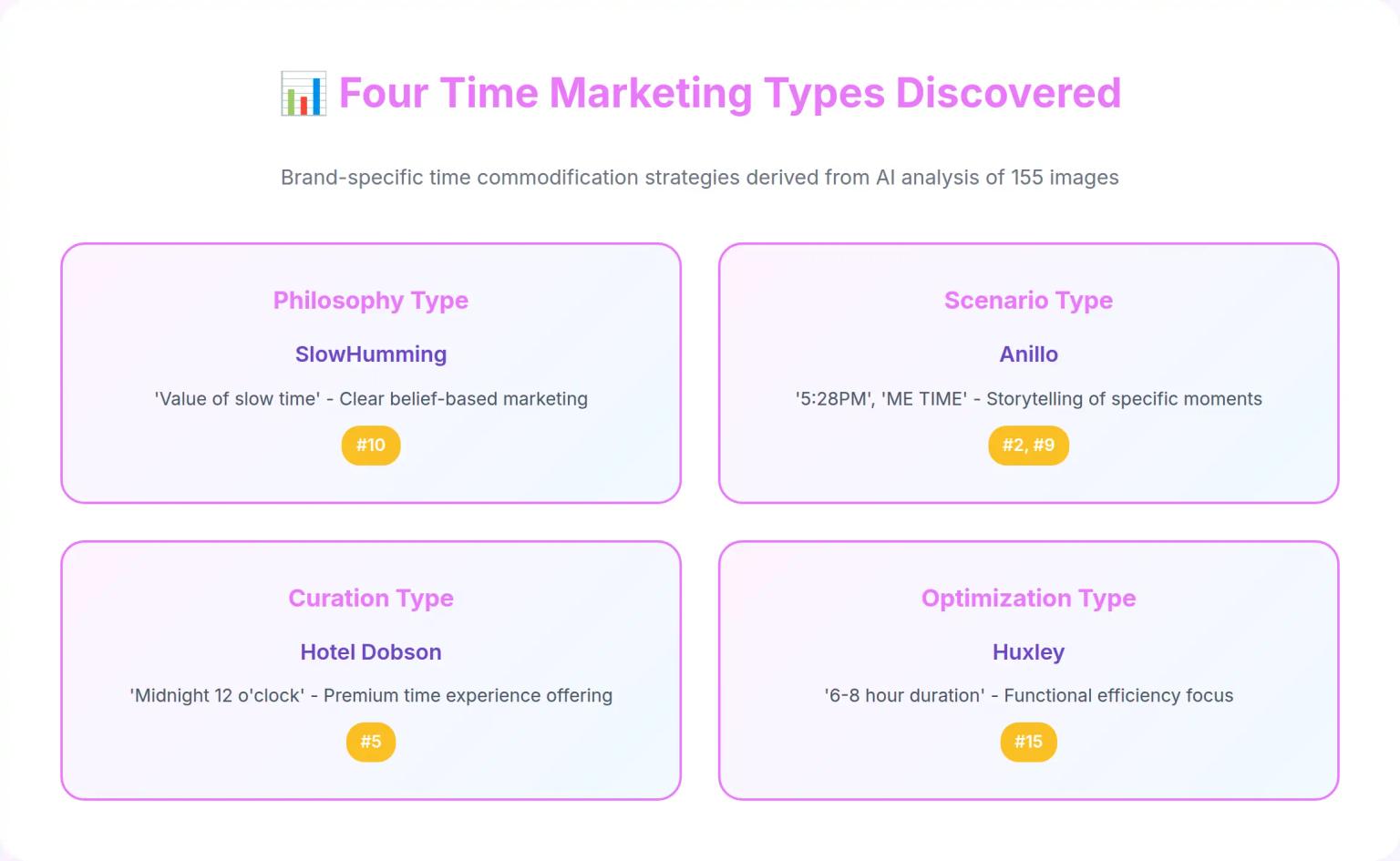 Korean Fragrance Marketing: How K-Beauty Brands Sell Time Through Four Marketing Types