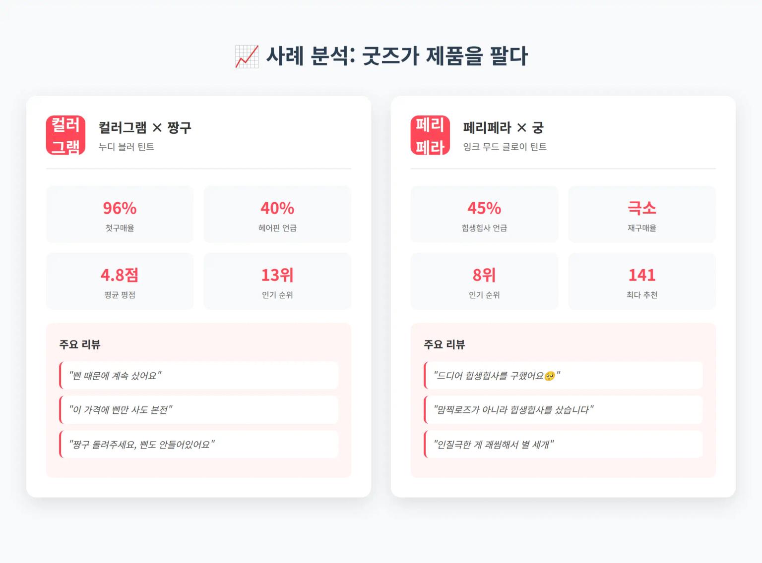 굿즈 마케팅 효과 분석