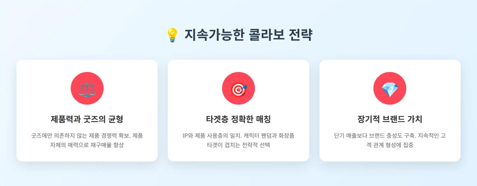 지속가능한 콜라보 전략