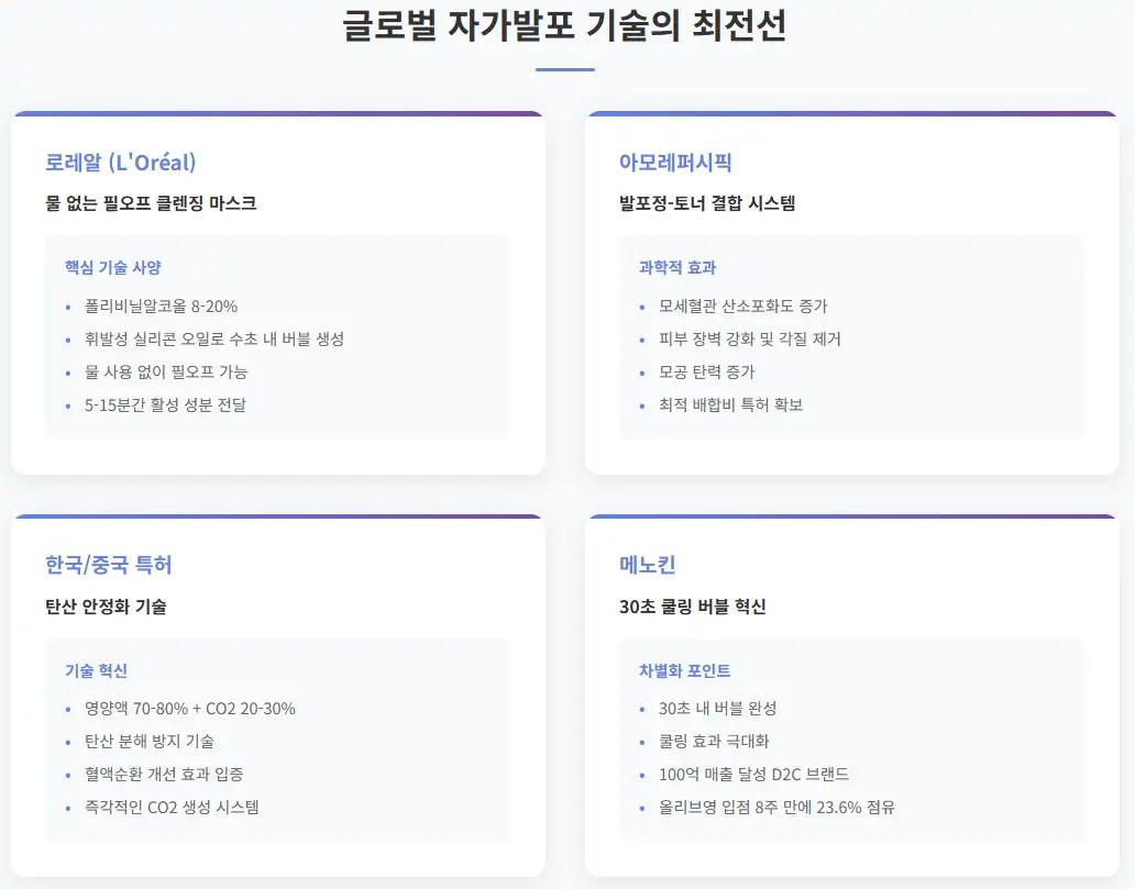 글로벌 버블 마스크 기술 혁신