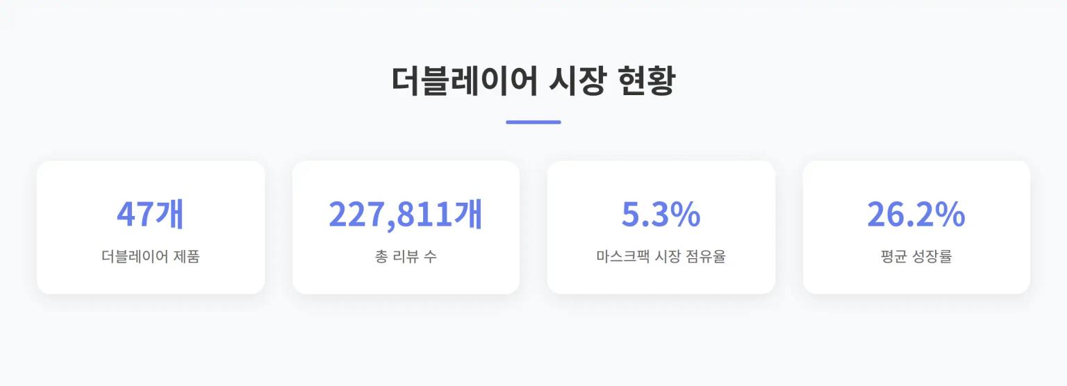 더블레이어 시장 현황