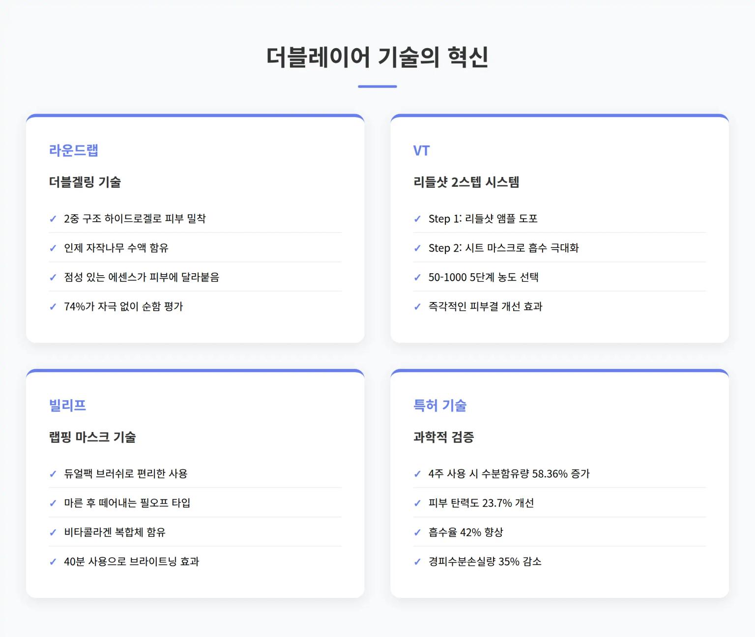 더블레이어 기술의 혁신