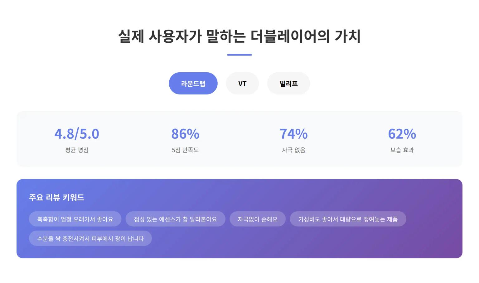 실제 사용자가 말하는 더블레이어의 가치