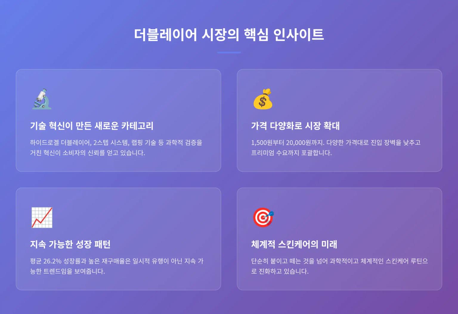 더블레이어 시장의 핵심 인사이트