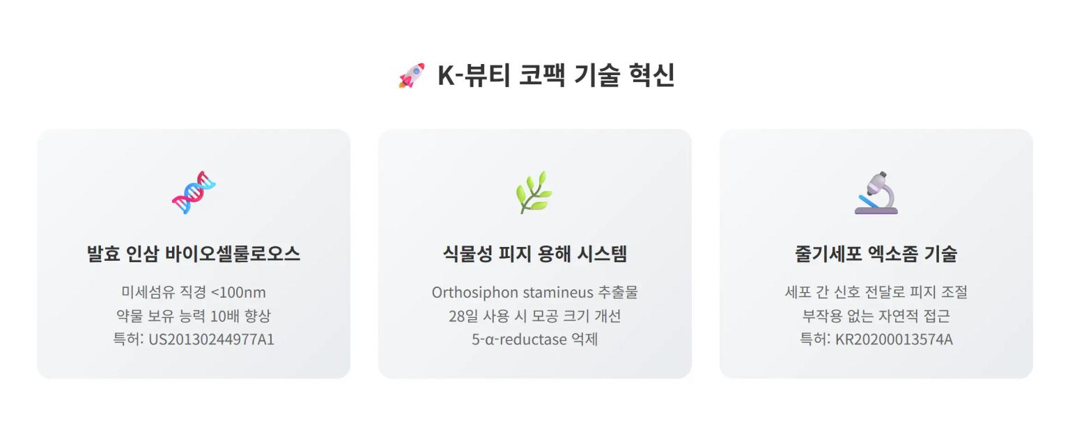 K-뷰티 코팩 기술 혁신