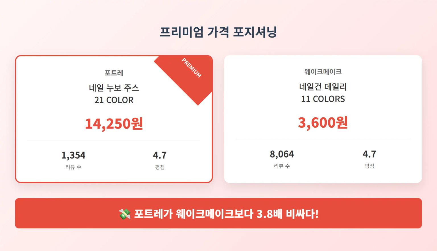 가격 포지셔닝 분석